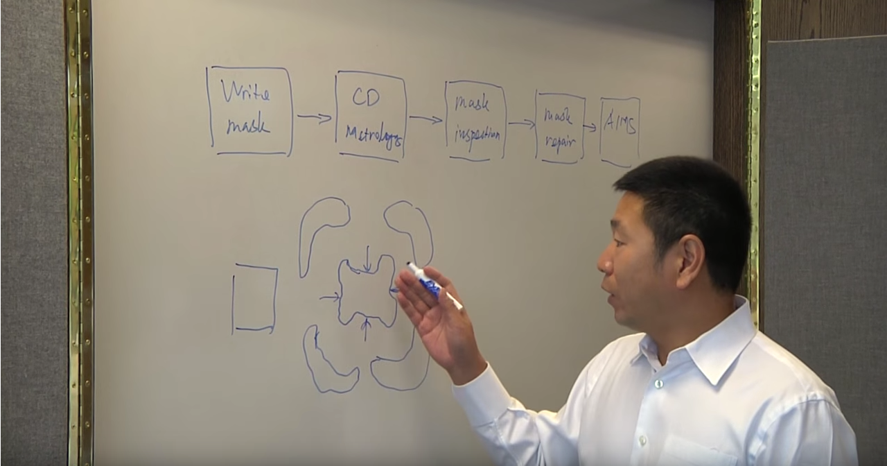 Ed Sperling (Semiconductor Engineering), and Leo Pang (D2S) explain Wafer Plane Analysis